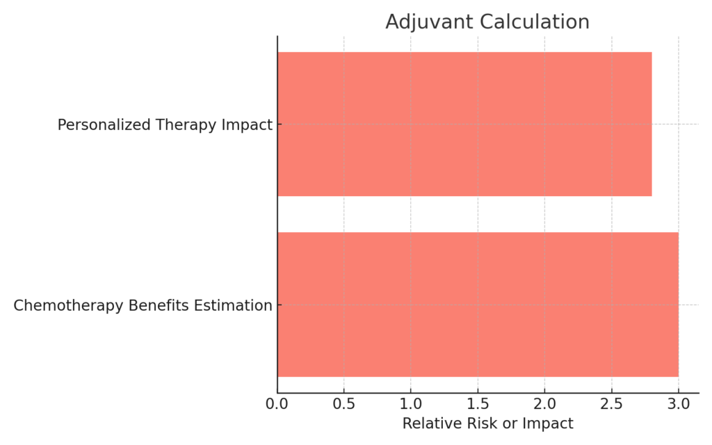 Breast Cancer Recurrence Risk Calculator
