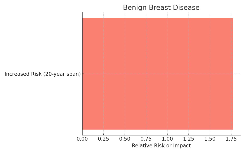 Breast Cancer Recurrence Risk Calculator
