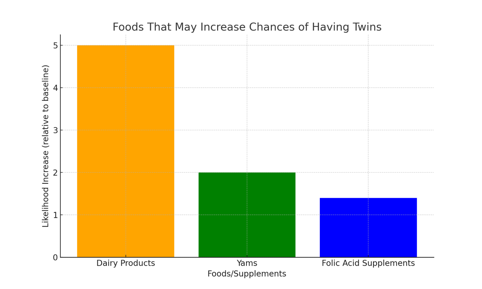 Chances of Having Twins Calculator - Ovulation Calculator And Calendar ...