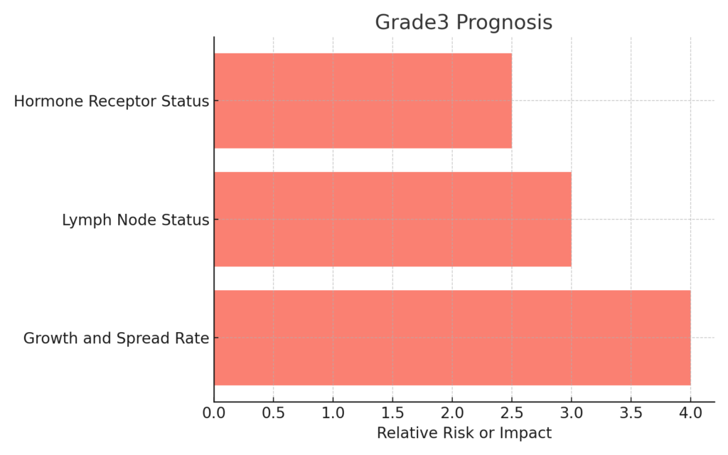 Breast Cancer Recurrence Risk Calculator
