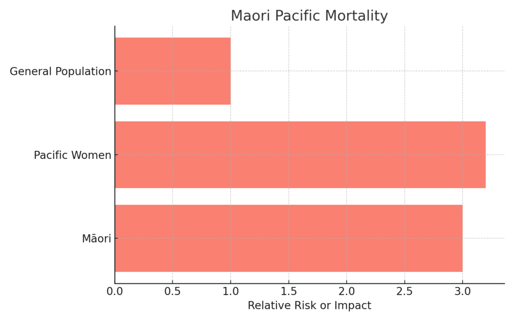 Breast Cancer Recurrence Risk Calculator
