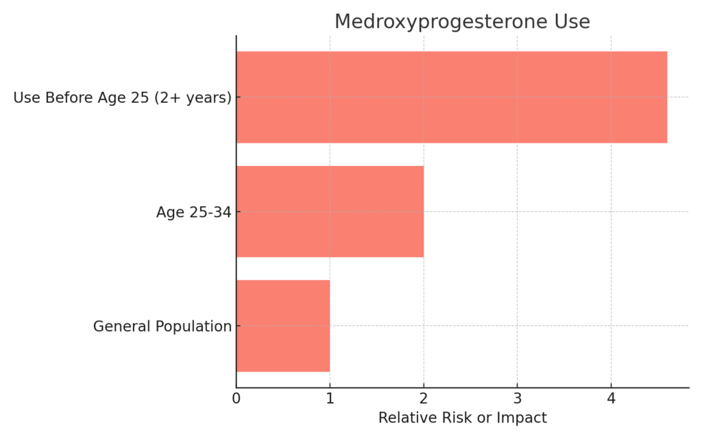 Breast Cancer Recurrence Risk Calculator
