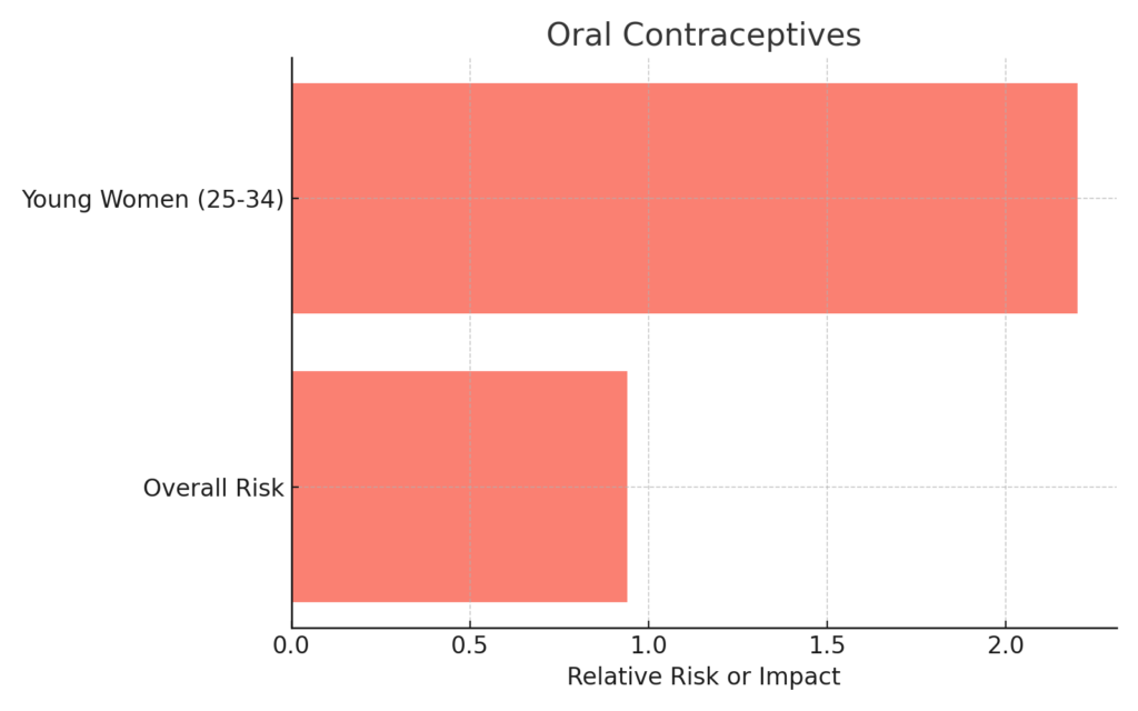 Breast Cancer Recurrence Risk Calculator
